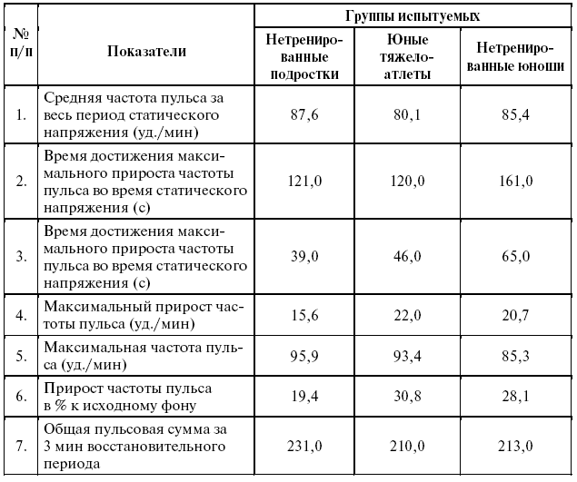 Подготовка юного тяжелоатлета dvorkin_039.png