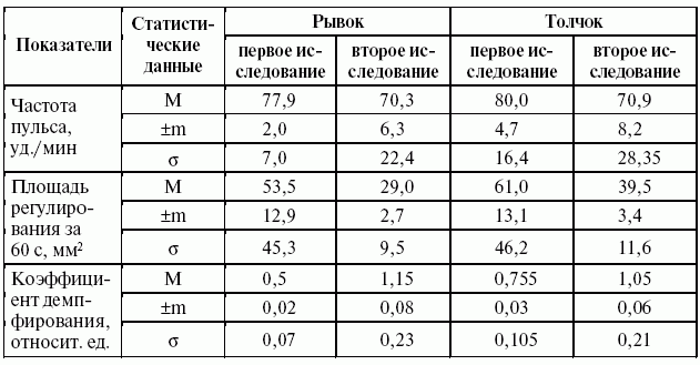 Подготовка юного тяжелоатлета dvorkin_042.png