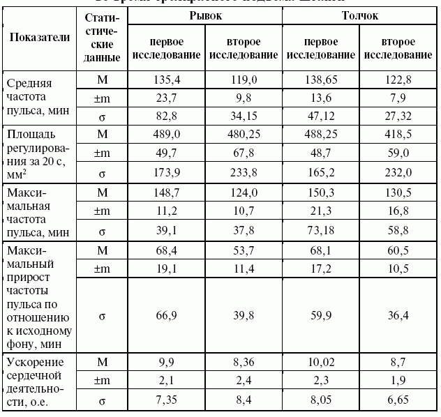 Подготовка юного тяжелоатлета dvorkin_043.png