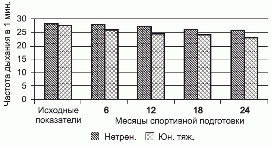 Подготовка юного тяжелоатлета dvorkin_047.png