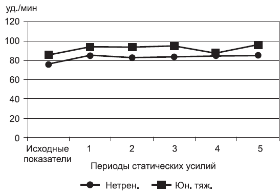 Подготовка юного тяжелоатлета dvorkin_048.png