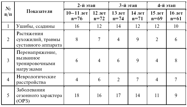 Подготовка юного тяжелоатлета dvorkin_051.png