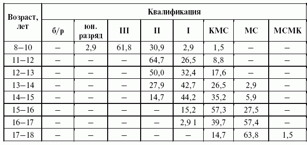 Подготовка юного тяжелоатлета dvorkin_052.png