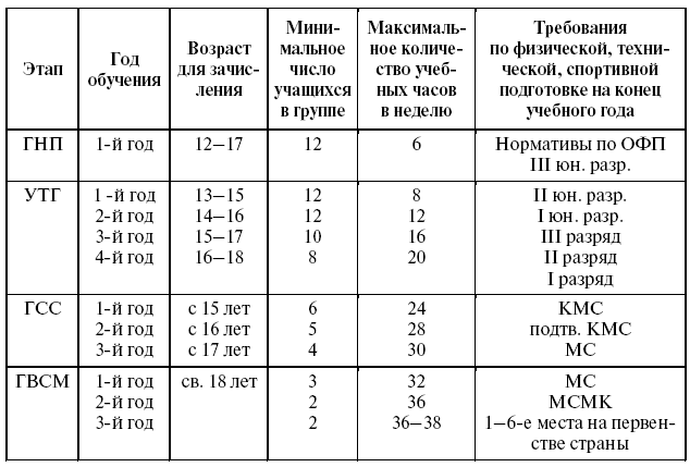 Подготовка юного тяжелоатлета dvorkin_053.png