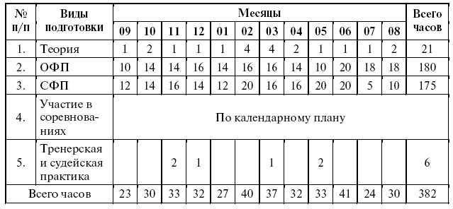 Подготовка юного тяжелоатлета dvorkin_054.png