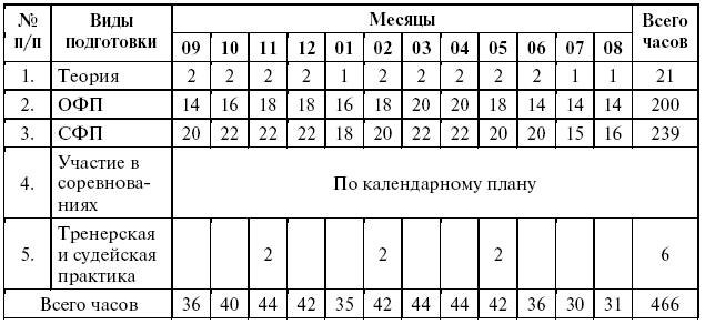 Подготовка юного тяжелоатлета dvorkin_055.png