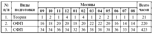 Подготовка юного тяжелоатлета dvorkin_056.png