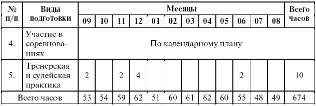 Подготовка юного тяжелоатлета dvorkin_057.png