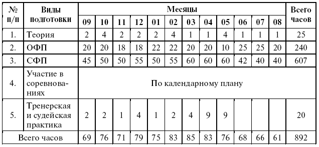 Подготовка юного тяжелоатлета dvorkin_058.png