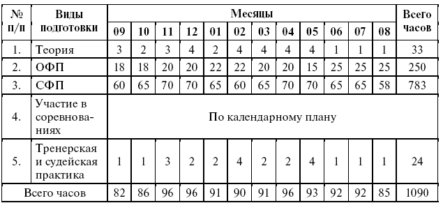 Подготовка юного тяжелоатлета dvorkin_059.png