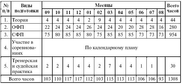 Подготовка юного тяжелоатлета dvorkin_060.png