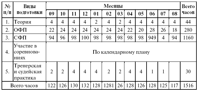 Подготовка юного тяжелоатлета dvorkin_061.png