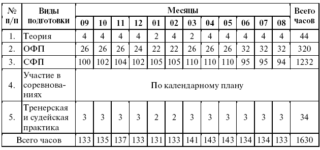 Подготовка юного тяжелоатлета dvorkin_067.png
