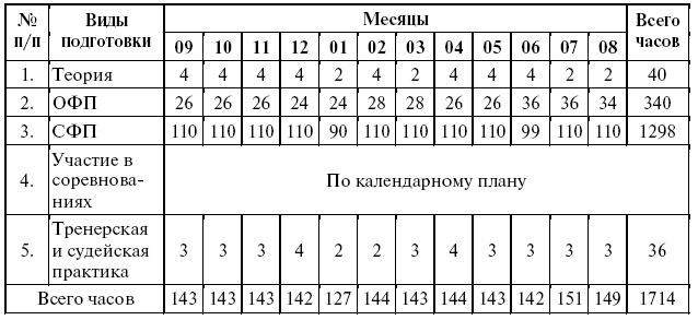 Подготовка юного тяжелоатлета dvorkin_068.png