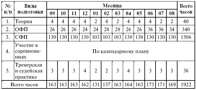 Подготовка юного тяжелоатлета dvorkin_069.png
