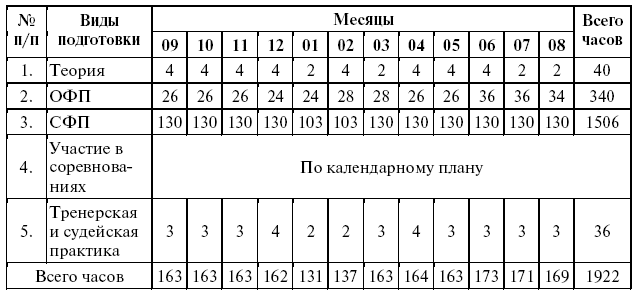 Подготовка юного тяжелоатлета dvorkin_070.png