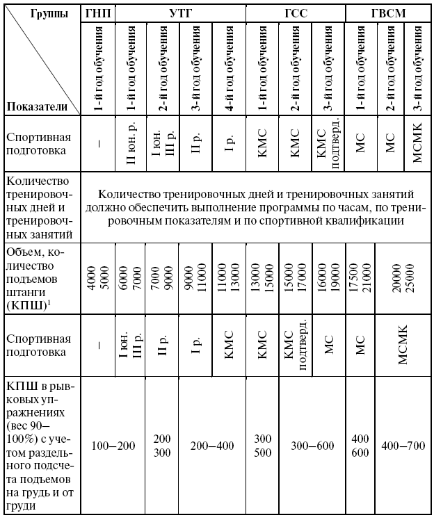 Подготовка юного тяжелоатлета dvorkin_071.png