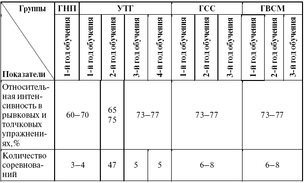 Подготовка юного тяжелоатлета dvorkin_072.png