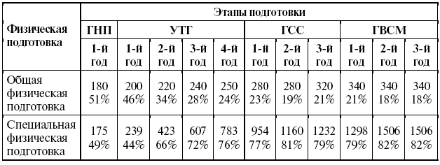 Подготовка юного тяжелоатлета dvorkin_073.png
