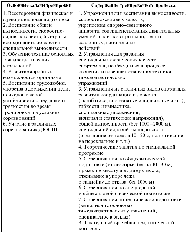 Подготовка юного тяжелоатлета dvorkin_074.png