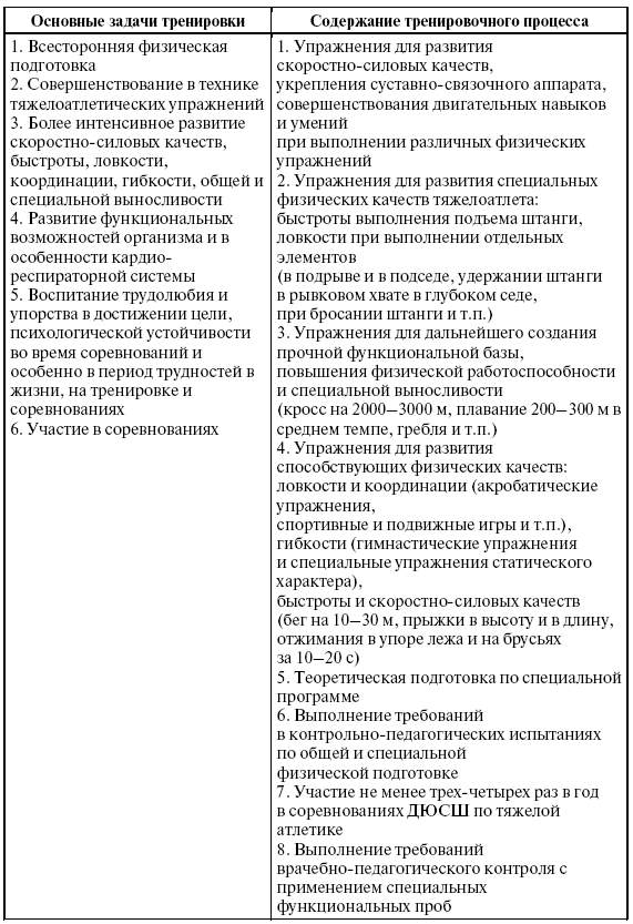 Подготовка юного тяжелоатлета dvorkin_075.png