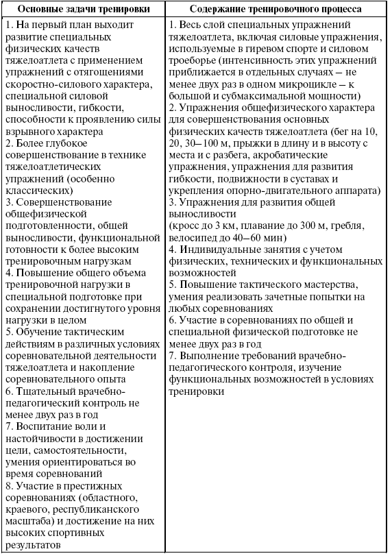Подготовка юного тяжелоатлета dvorkin_076.png