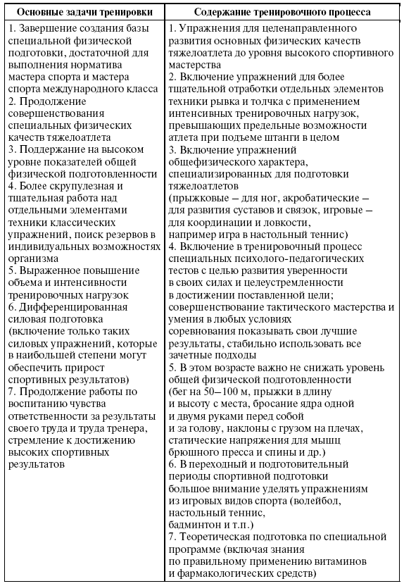 Подготовка юного тяжелоатлета dvorkin_077.png