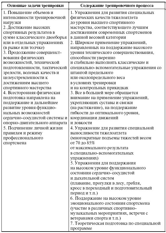Подготовка юного тяжелоатлета dvorkin_078.png