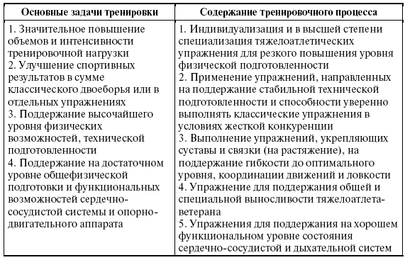 Подготовка юного тяжелоатлета dvorkin_079.png