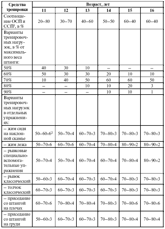 Подготовка юного тяжелоатлета dvorkin_080.png