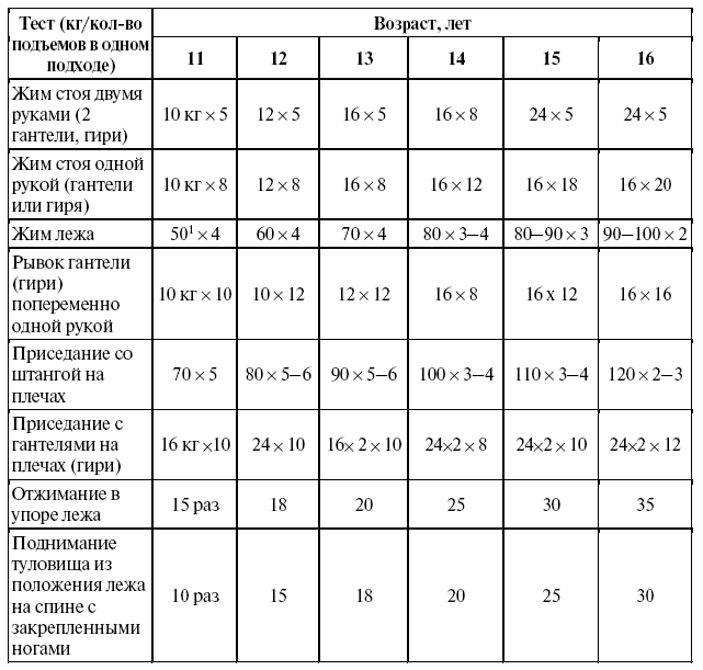 Подготовка юного тяжелоатлета dvorkin_081.png