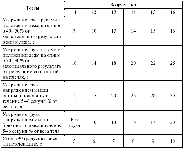 Подготовка юного тяжелоатлета dvorkin_082.png