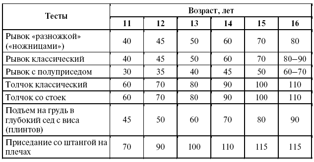 Подготовка юного тяжелоатлета dvorkin_083.png