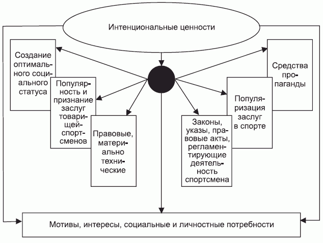 Подготовка юного тяжелоатлета dvorkin_087.png