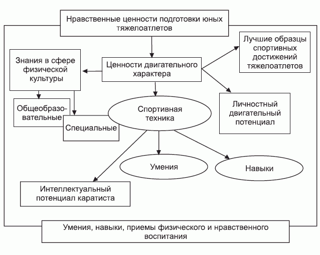 Подготовка юного тяжелоатлета dvorkin_088.png