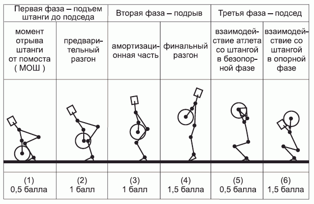 Подготовка юного тяжелоатлета dvorkin_088_a.png