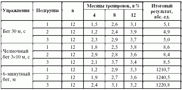Подготовка юного тяжелоатлета dvorkin_098.png