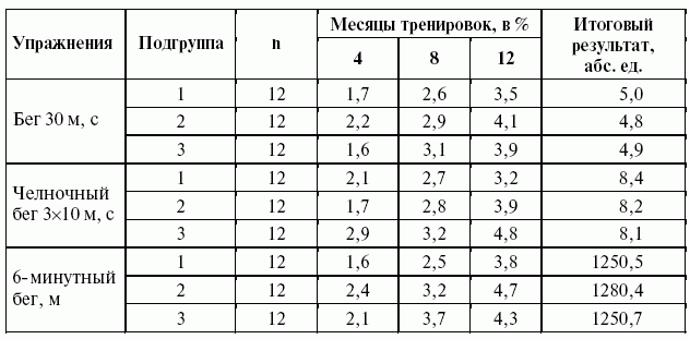 Подготовка юного тяжелоатлета dvorkin_099.png