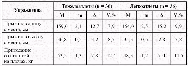 Подготовка юного тяжелоатлета dvorkin_100.png