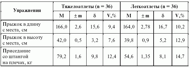 Подготовка юного тяжелоатлета dvorkin_101.png