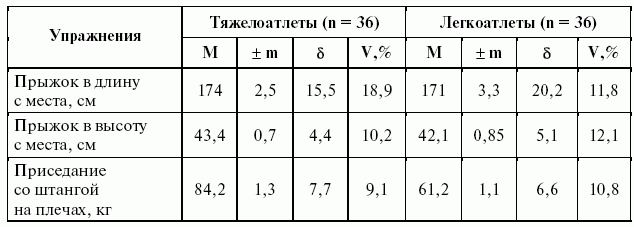 Подготовка юного тяжелоатлета dvorkin_102.png