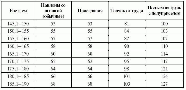 Подготовка юного тяжелоатлета dvorkin_108.png
