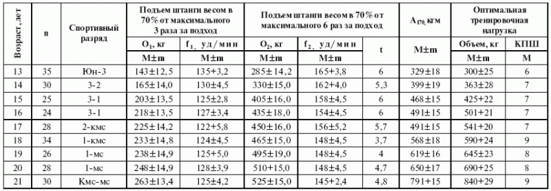 Подготовка юного тяжелоатлета dvorkin_118.png