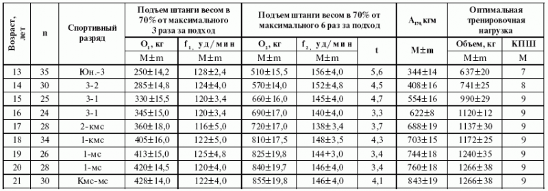 Подготовка юного тяжелоатлета dvorkin_119.png
