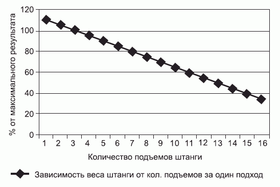Подготовка юного тяжелоатлета dvorkin_120.png