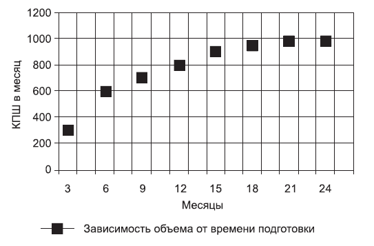 Подготовка юного тяжелоатлета dvorkin_121.png