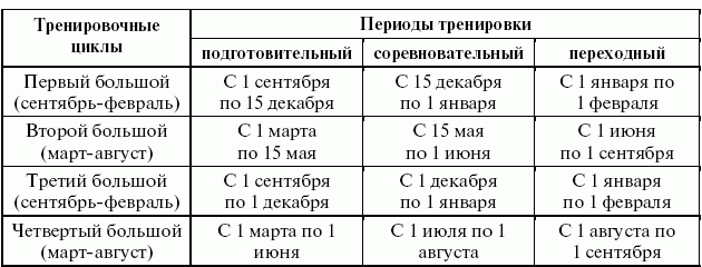 Подготовка юного тяжелоатлета dvorkin_123_a.png