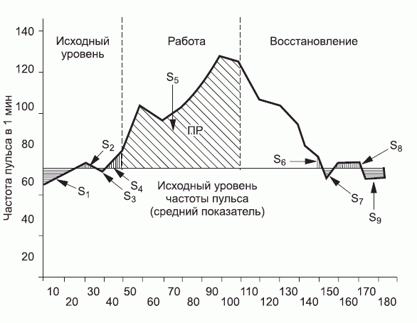 Подготовка юного тяжелоатлета dvorkin_167.png