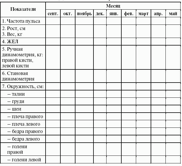 Подготовка юного тяжелоатлета dvorkin_172.png