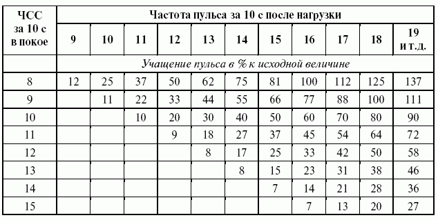 Подготовка юного тяжелоатлета dvorkin_175.png